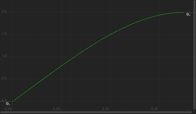 jump curve
