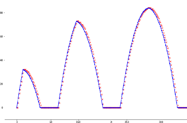 metroid jump curves